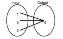 Function or not a function-example-1