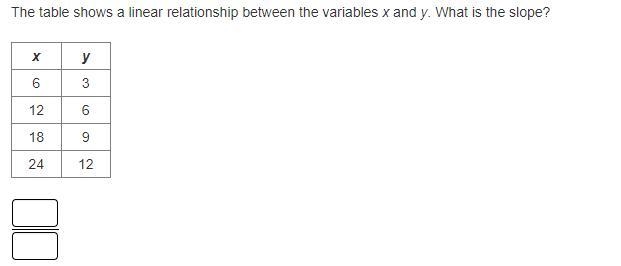 The table shows a linear relationship between the variables x and y. What is the slope-example-1