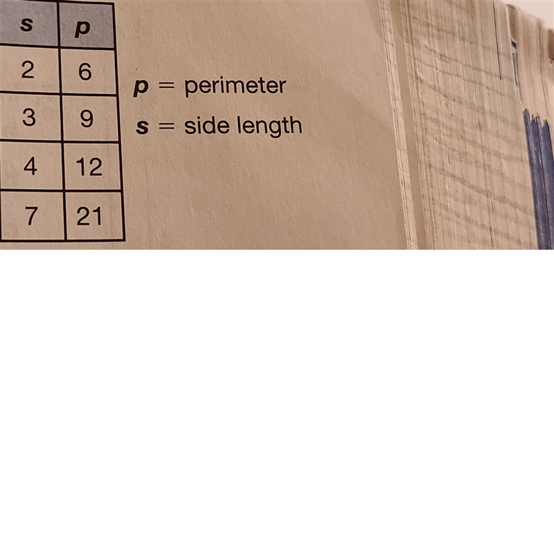 Trinny drew some equilateral triangles and measured their side lengths and perimeters-example-1