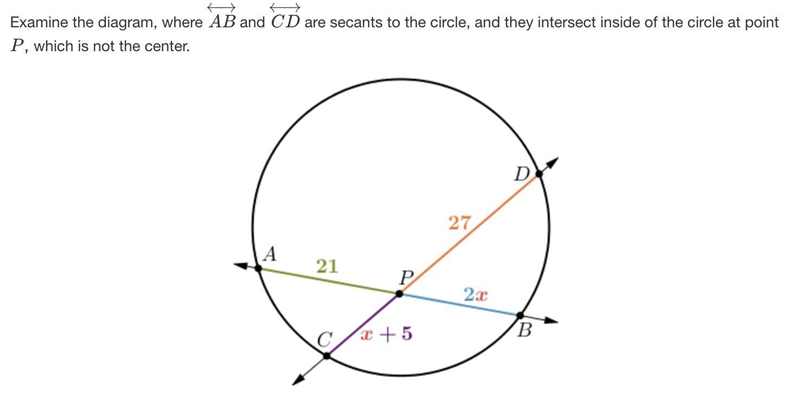 PLEASE HELP!! Examine the diagram, where AB←→ and CD←→ are secants to the circle, and-example-1