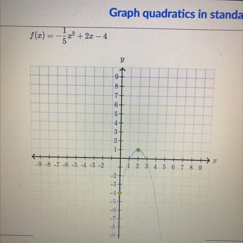 Graph the function. f(x) = 1/5x^2 + 2x - 4-example-1