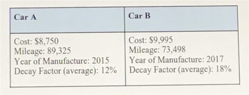 Write an exponential decay function in the form f(x)=ab^x for each of Car A and Car-example-1