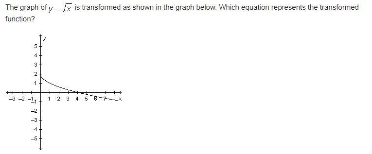 The graph of y =\sqrt[]{x}nis transformed as shown in the graph below. Which equation-example-1