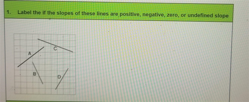 Label the if the slopes of these lines are positive, negative, zero, or undefined-example-1