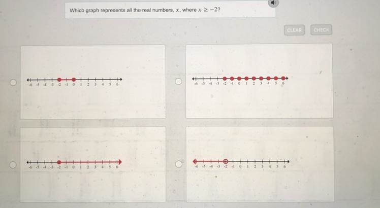 Which graph represents all the real numbers, x, where x is greater than or equal to-example-1