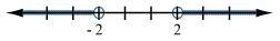 Select the graph for the solution of the open sentence. Click until the correct graph-example-3