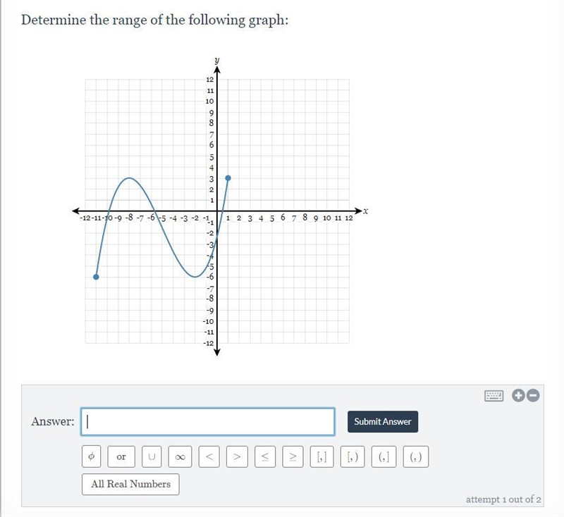 Determine the range of the following graph-example-1