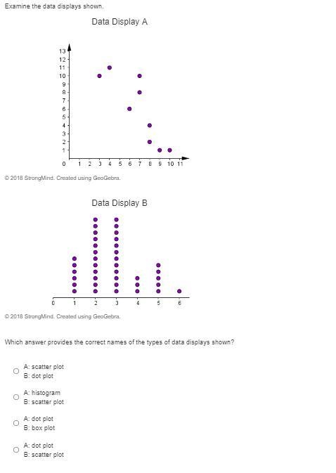 Examine the data displays shown. Data Display A A coordinate plane with 10 points-example-1