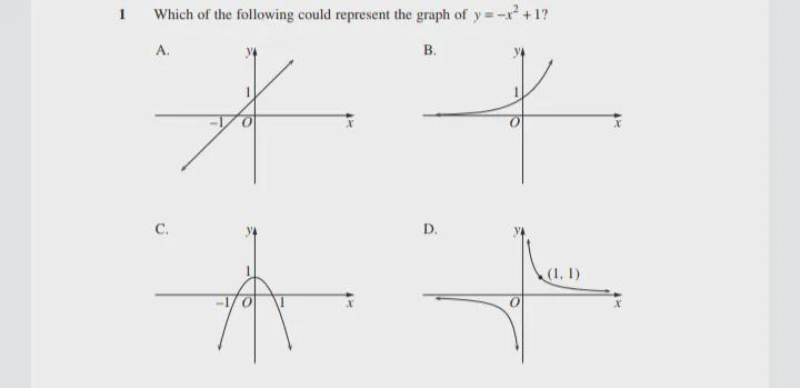 Which of the following could represent the graph of y = −x2 + 1?-example-1