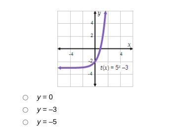 Identify the horizontal asymptote of each graph.-example-1