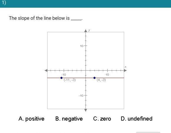 The slope of the line below is ___.​-example-1