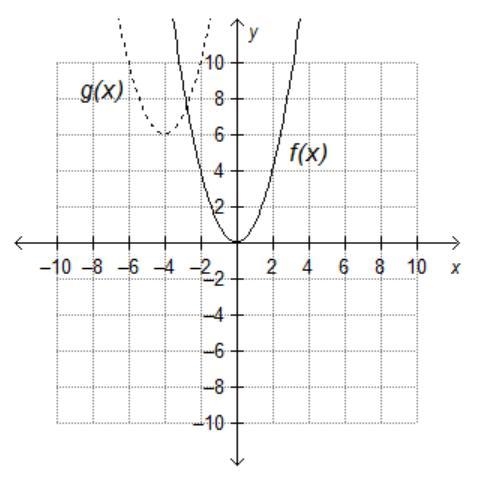 What is the equation of the translated function, g(x), if f(x) = x2? a.) g(x) = (x-example-1