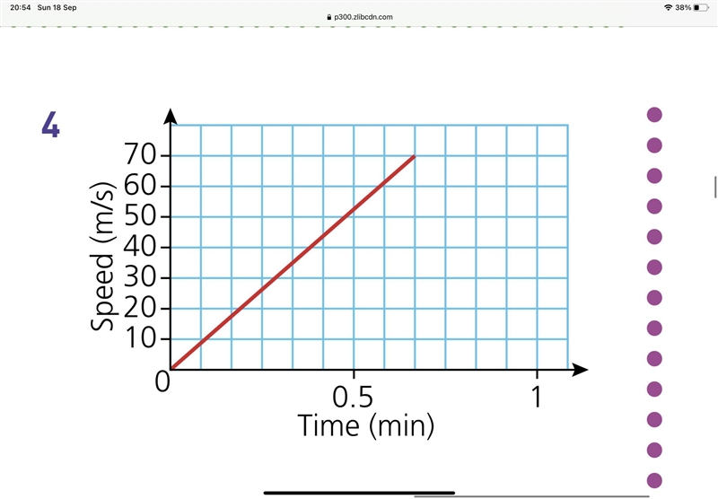 What is the acceleration in this graph?-example-1