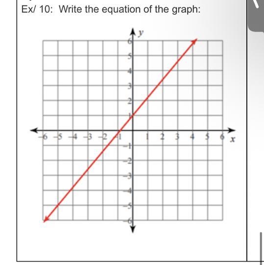 0 write the quation of the graph-example-1