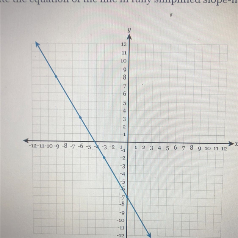 Write the equation of the line in fully simplified slope-intercept form.-example-1