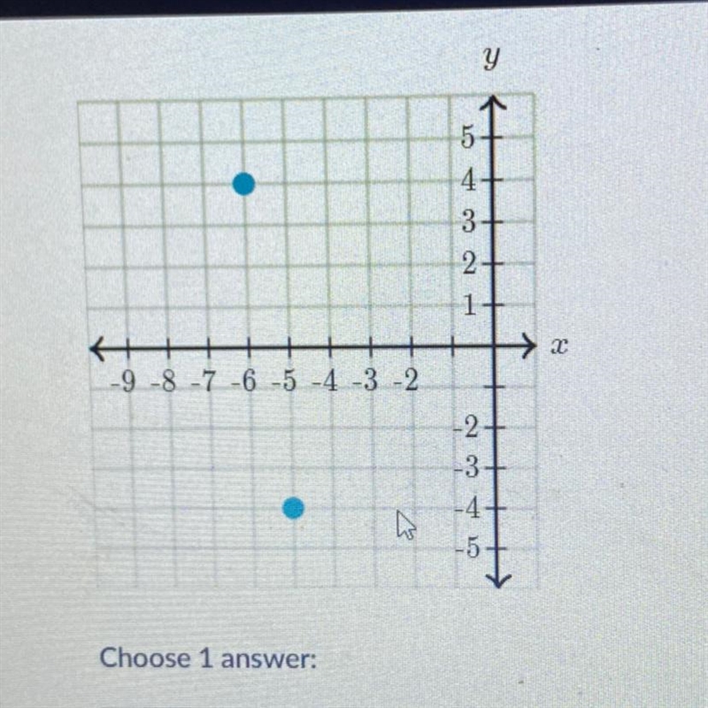 HELPPPPPP What is the distance between the following points? Choose 1 answer: 7 9 √65 √80-example-1