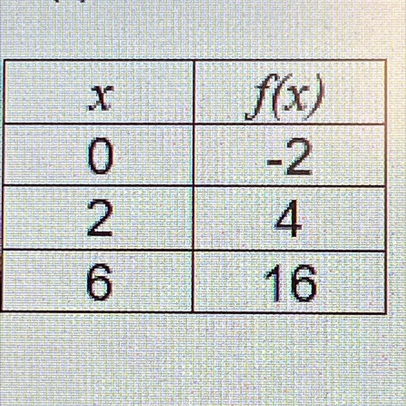 2. Some values of the linear function f are shown in the table below. What is the-example-1