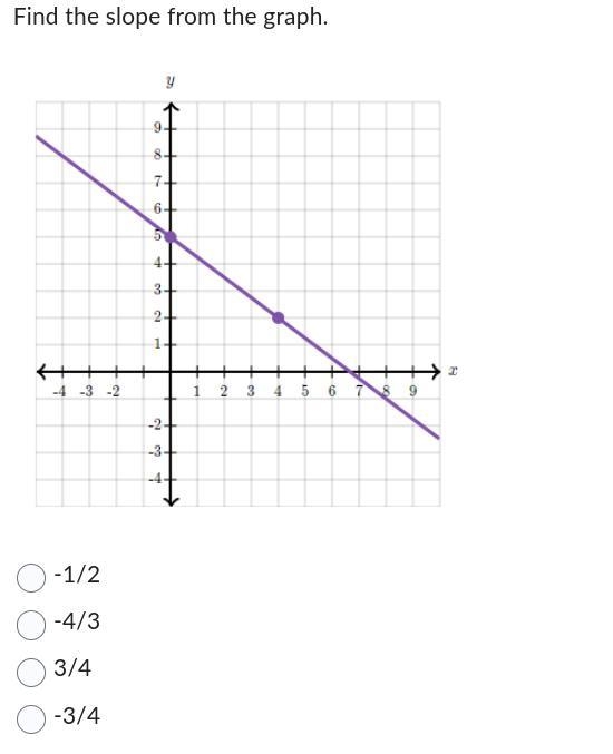 PLEASE HELP! I dont know how to do slopes...-example-1