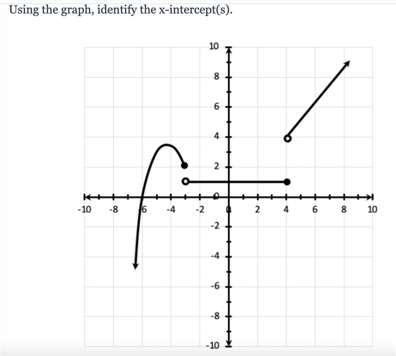 Using the graph, identify the x-intercept(s).-example-1