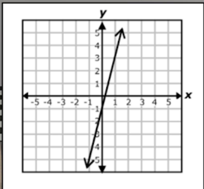 What is the y intercept and slope hurry please-example-1