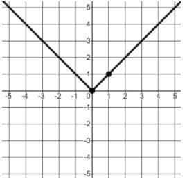 PLEASE HELP ASAP! 70 POINTS! Given the parent function f(x)=|x| , write the equation-example-2