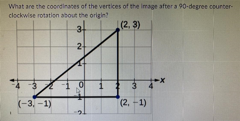 What are the coordinates of the vertices of the image after a 90-degree counter-clockwise-example-1