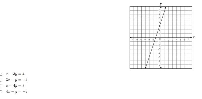 Which of the following equations is represented on the graph below?-example-1