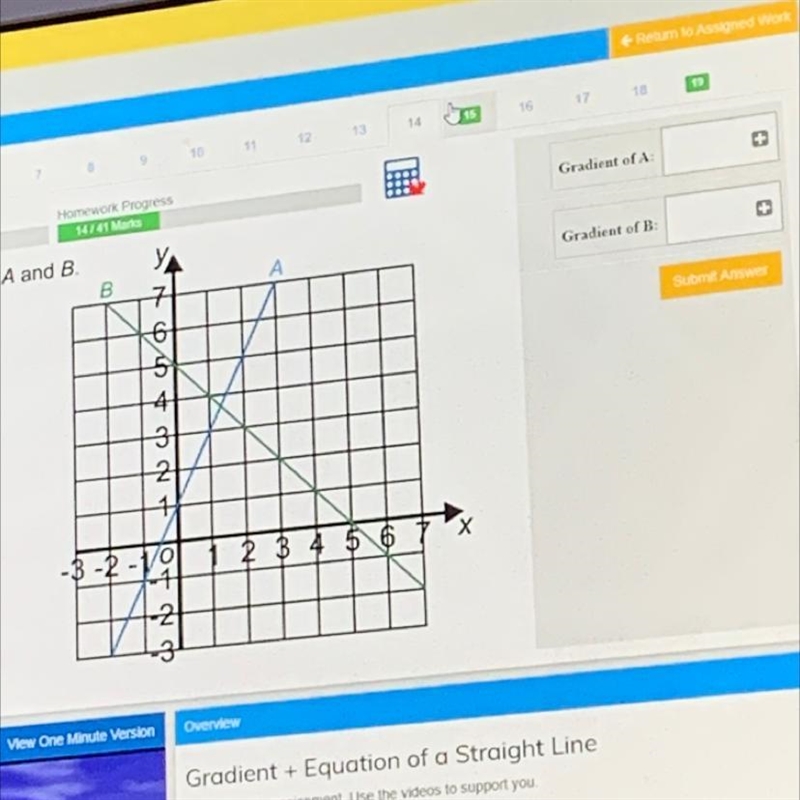 Find the gradients of lines a and b-example-1