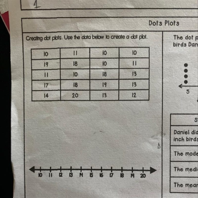 Creating a dot plots. Use the data plot below to create a dot plot-example-1