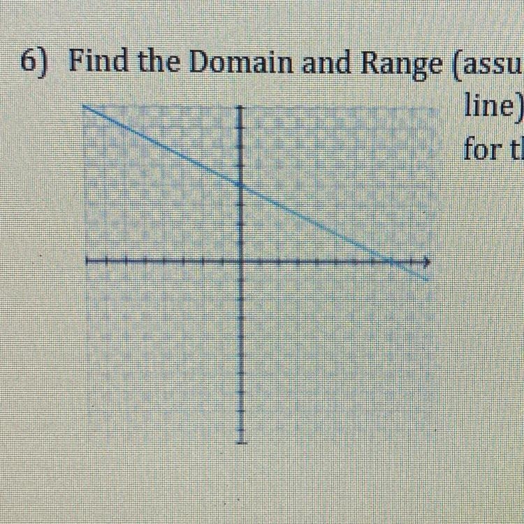 4) Find the Domain and Range. Is it a function?5) Find the Domain and Range. Is it-example-1