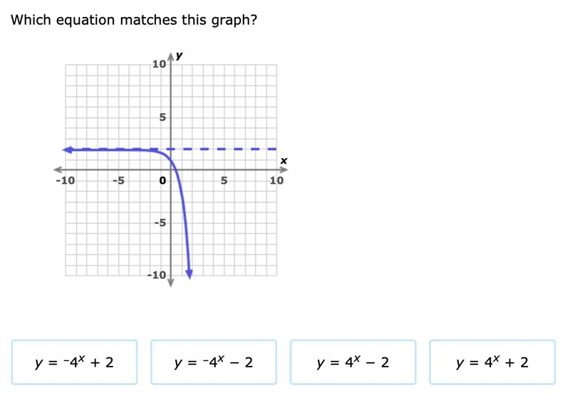 Which equation matches this graph?-example-1