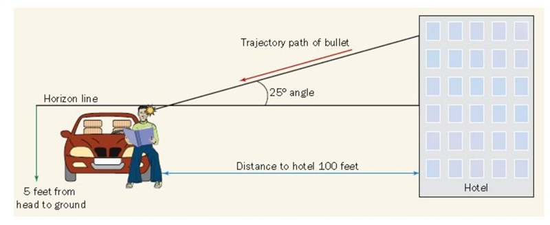 At what distance above the ground was the shot fired? Show your work.-example-1