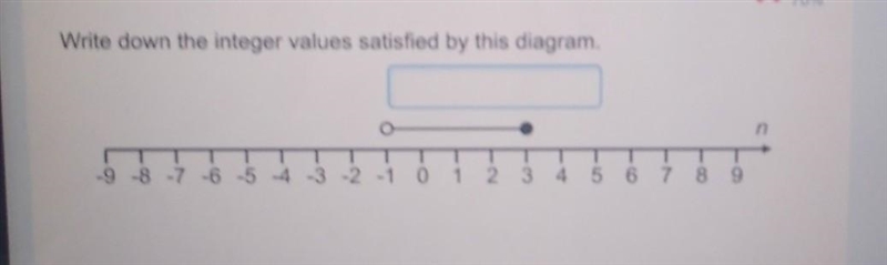 Write down the integer values satisfied by this diagram. O -9 -8 -7 -6 -5 -4 -3 -2 -1 0 1 2 3 4 5 6 7 8 9 n-example-1