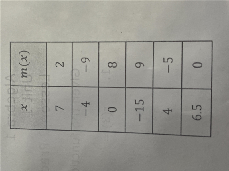 Hi! Please help! Thank you so much! What is the y-intercept of the function in the-example-1