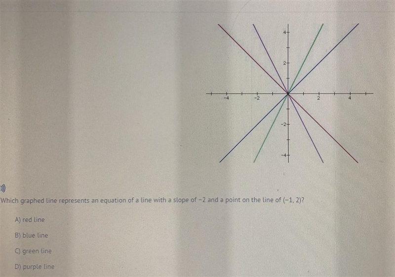 Which graph line represents an equation of a line with a slope of -2 and a point on-example-1