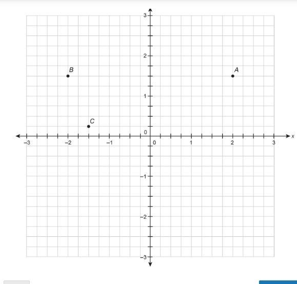 Which point has coordinates (−2, 1.5) ?-example-1