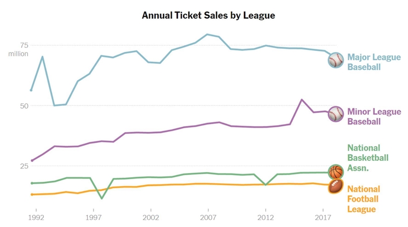 What does the y-axis show? and What does the x-axis show?-example-1