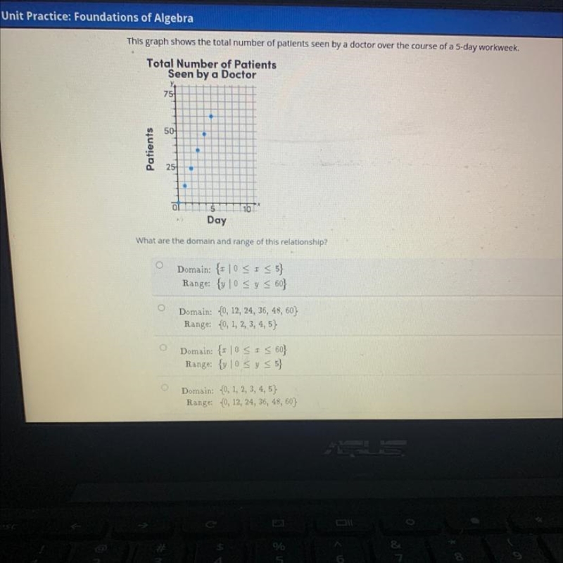 NEED HELP ASAP!! This graph shows the total number of patients seen by a doctor over-example-1