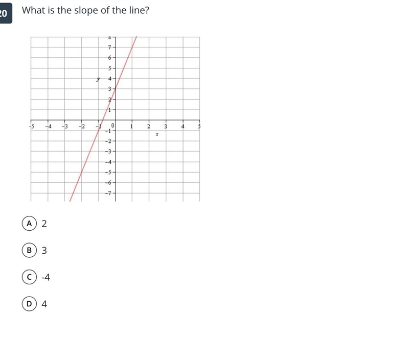 What’s is the slope of the linet-example-1