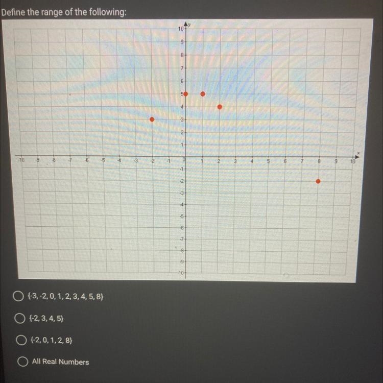 11. Define the range of the following:-example-1