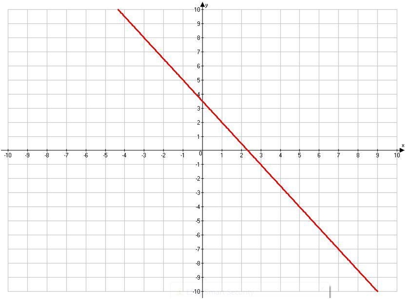 Calculate the equation of the following line.-example-1