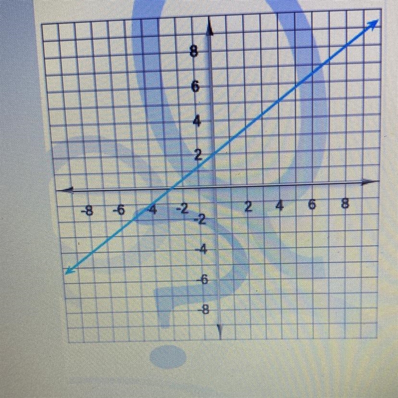 Here's a graph of a linear function. Write the equation that describes that function-example-1