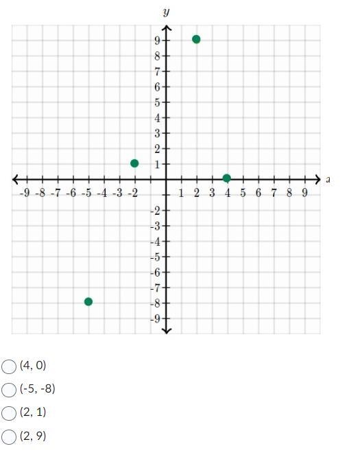 Select the ordered pair that is NOT marked on the coordinate plane below.-example-1