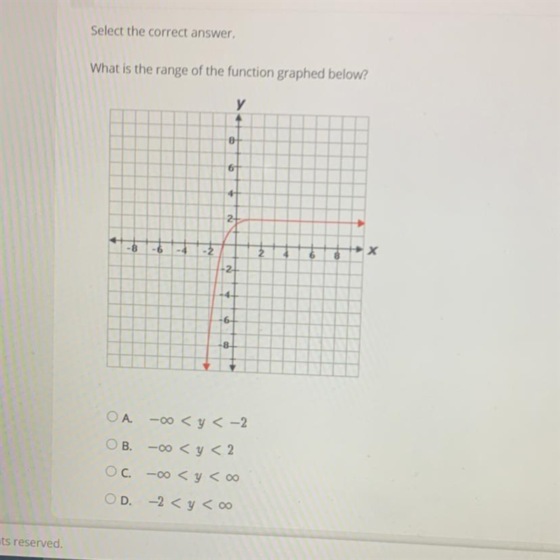 Select the correct answer.What is the range of the function graphed below?у86-2-4HX-example-1