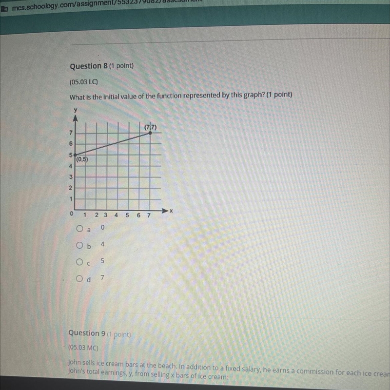 What is the initial value of the function represented by this graph? (1 point)-example-1