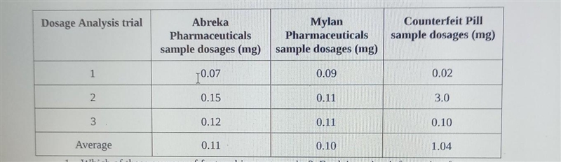 Which of these sources of fentanyl is most accurate if the dose is supposed to be-example-1