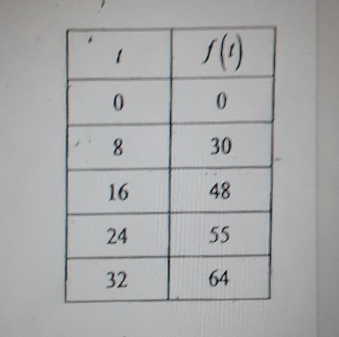 A. what was the average rate they were in the first half of the game? B.what was the-example-1