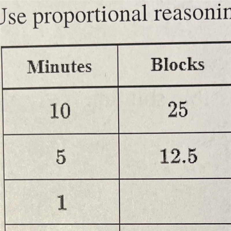 What’s the proportional relationship between minutes and blocks?-example-1