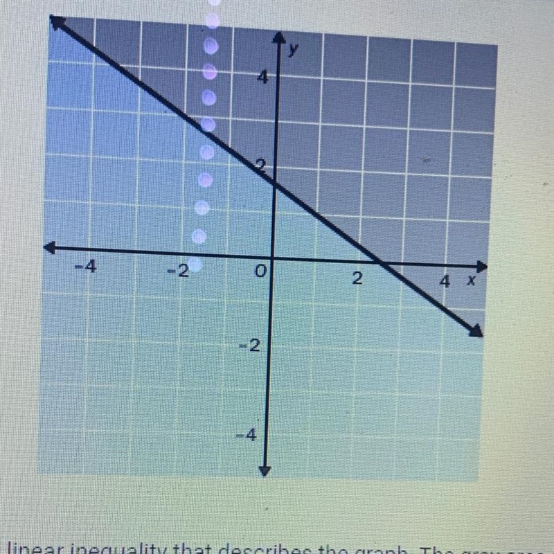 Write the linear inequality shown in the graph the gray represents the shaded region-example-1