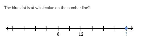 The blue dot is at what value on the number line?-example-1